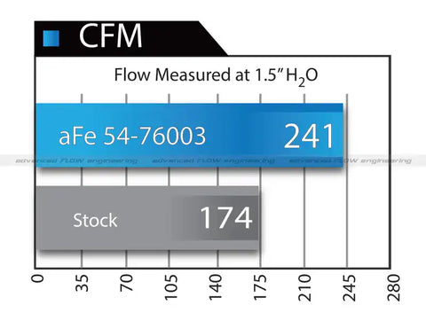 aFe 51-76003 Momentum GT Pro DRY S Stage-2 Si Intake System 07-14 Toyota Tundra V8 5.7L