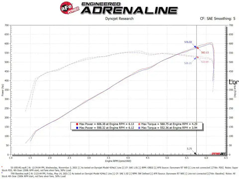 aFe 55-10014DC Super Stock Pro Dry S Induction System 2021 RAM 1500 TRX V8-6.2L SC