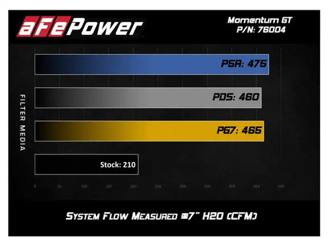 aFe 51-76004 Momentum GT Pro DRY S Cold Air Intake System 05-11 Toyota Tacoma V6 4.0L