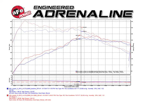 aFe 51-12862 POWER Momentum GT Pro Dry S Intake System 15-17 Mini Cooper 2.0(T) (B46/48)