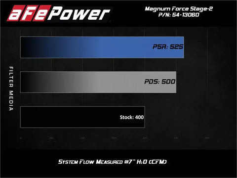 aFe 54-13060R MagnumFORCE Intake Stage-2 Pro 5R 14-19 GM Silverado/Sierra 1500 V8-5.3/6.2L