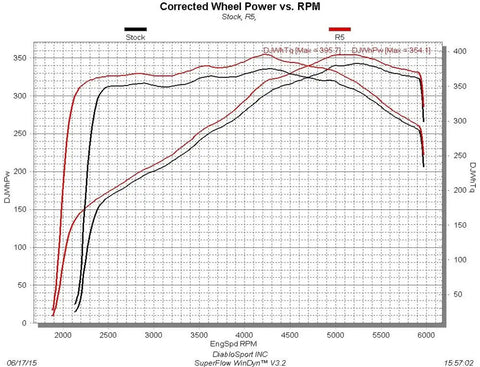 dynosheet_2016_5_7l_charger.jpg
