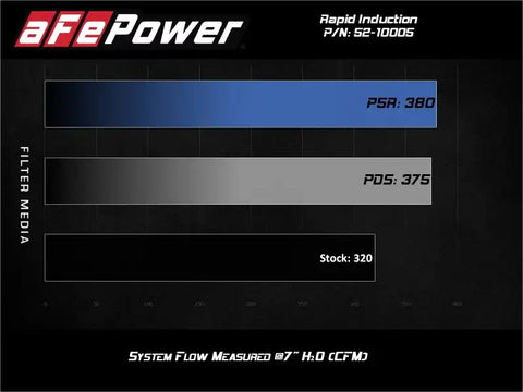aFe 52-10005R Rapid Induction Cold Air Intake System w/Pro 5R Filter 20-21 Jeep Wrangler V6 3.0L