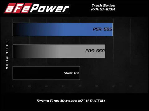 aFe 54-13063D MagnumFORCE Intake Stage-2 Pro DRY S 12-21 Jeep Grand Cherokee (WK2) V8-6.4L HEMI