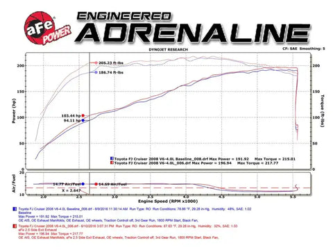 aFe 49-46011-1 MACH Force-Xp 2.5in SS Cat-Back Hi-Tuck RB Exhaust System 07-14 Toyota FJ Cruiser