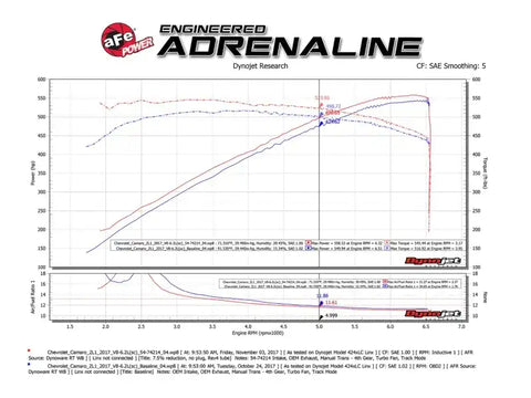 aFe 54-74214 Momentum GT Pro 5R Cold Air Intake System 2017 Chevrolet Camaro ZL1 V8 6.2L (sc)