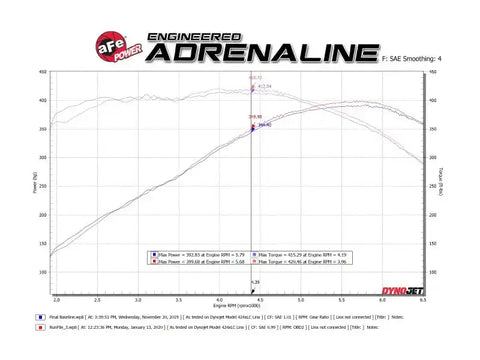 aFe 49-44119-P POWER MACH Force-Xp 3in Axle-Back 16-21 Chevrolet Camaro SS V8 6.2L w/Mufflers - Polished