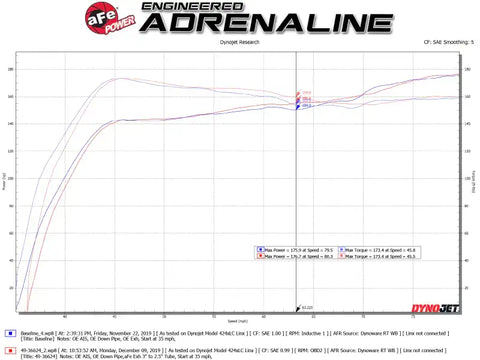 aFe 49-36624-P Takeda 3in 304 SS Cat-Back Exhaust System w/Polished Tips 17-21 Honda Civic Sport L4-1.5L (t)