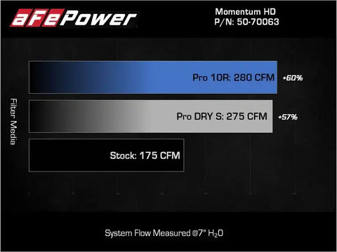 aFe 50-70063D 15-20 Toyota Hilux L4-2.8L (td) Momentum HD Cold Air Intake System w/ Pro Dry S Media