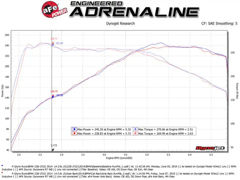 aFe 49-36347-B MACH ForceXP 3IN to 2.5IN 304SS Cat-Back Exhaust System w/ Black Tips 14-16 BMW M235i (F22/23)