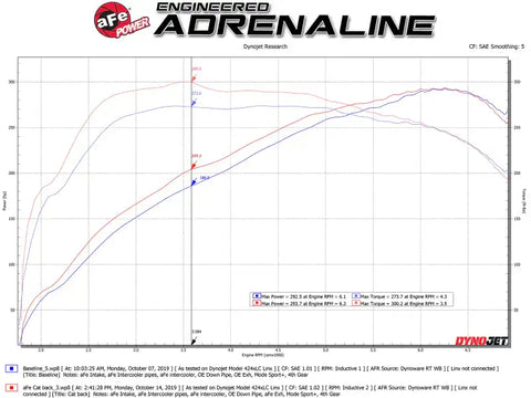 aFe 49-36347-P MACHForce XP 3in to 2.5in 304 SS Cat-Back Exhaust w/ Polished Tips 14-16 BMW M235i