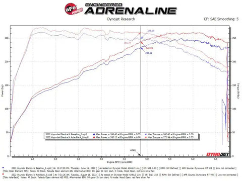 aFe 49-37027-P Takeda 22-23 Hyundai Elantra N L4-2.0L (t) 3in 304 SS Axle-Back Exhaust w/ Polished Tips
